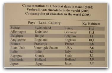 Chocolate facts, MUCC